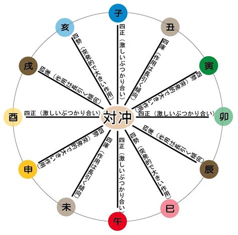 天運 年月日|算命学